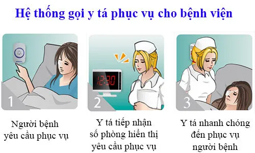 he-thong-goi-y-ta-phuc-vu-cho-benh-vien